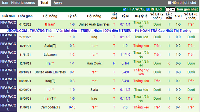 Phân tích kèo hiệp 1 Hàn Quốc vs Iran, 18h00 ngày 24/3 - Ảnh 2