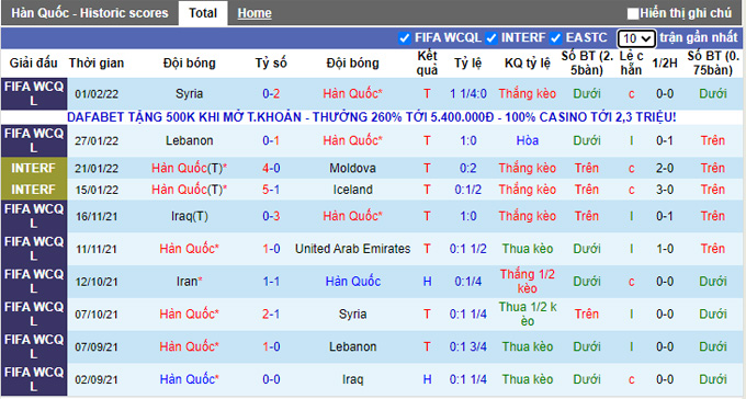 Soi kèo phạt góc Hàn Quốc vs Iran, 18h00 ngày 24/3 - Ảnh 1