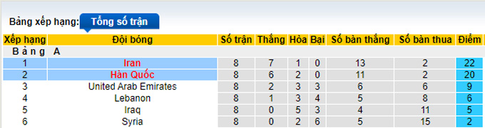 Soi kèo phạt góc Hàn Quốc vs Iran, 18h00 ngày 24/3 - Ảnh 4