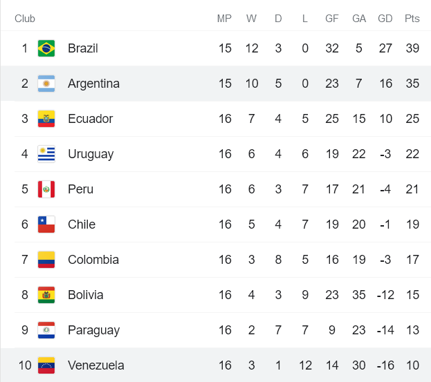 Nhận định, soi kèo Argentina vs Venezuela, 6h30 ngày 26/3 - Ảnh 4