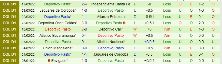 Nhận định, soi kèo Barranquilla vs Deportivo Pasto, 4h ngày 26/3 - Ảnh 2