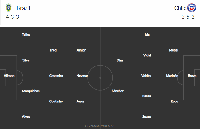 Nhận định, soi kèo Brazil vs Chile, 6h30 ngày 25/3 - Ảnh 1