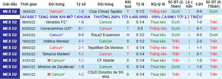 Nhận định, soi kèo Cancun vs Pumas Tabasco, 8h ngày 26/3 - Ảnh 1