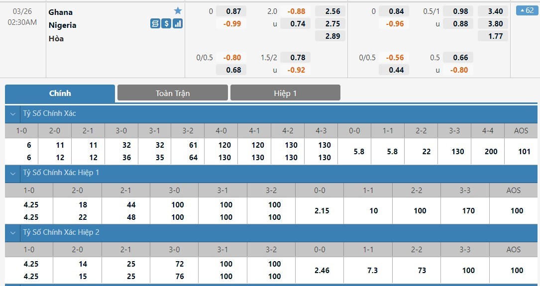 Nhận định, soi kèo Ghana vs Nigeria, 02h30 ngày 26/03 - Ảnh 1