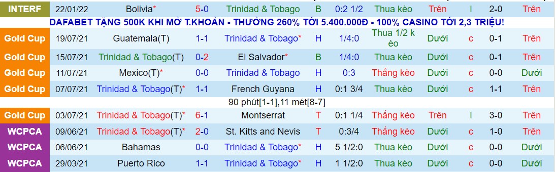 Nhận định, soi kèo Trinidad & Tobago vs Barbados, 06h00 ngày 26/03 - Ảnh 1