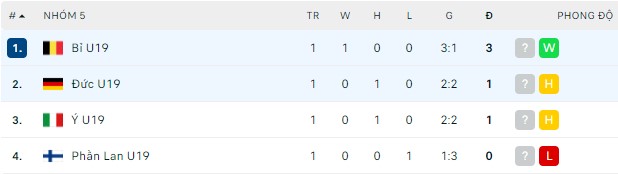 Nhận định, soi kèo U19 Bỉ vs U19 Đức, 16h00 ngày 26/03 - Ảnh 2