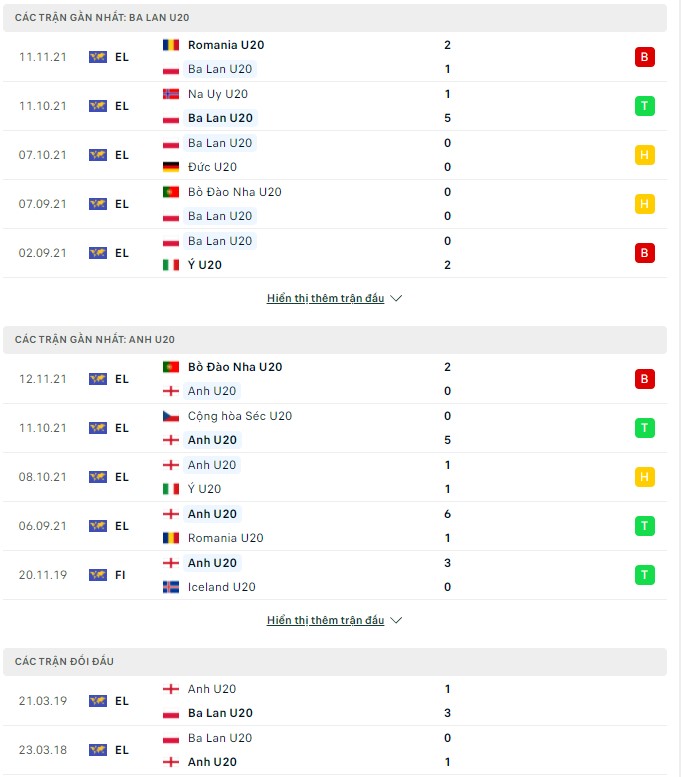 Nhận định, soi kèo U20 Ba Lan vs U20 Anh, 02h00 ngày 26/03 - Ảnh 1