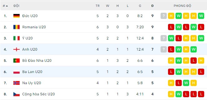 Nhận định, soi kèo U20 Ba Lan vs U20 Anh, 02h00 ngày 26/03 - Ảnh 2