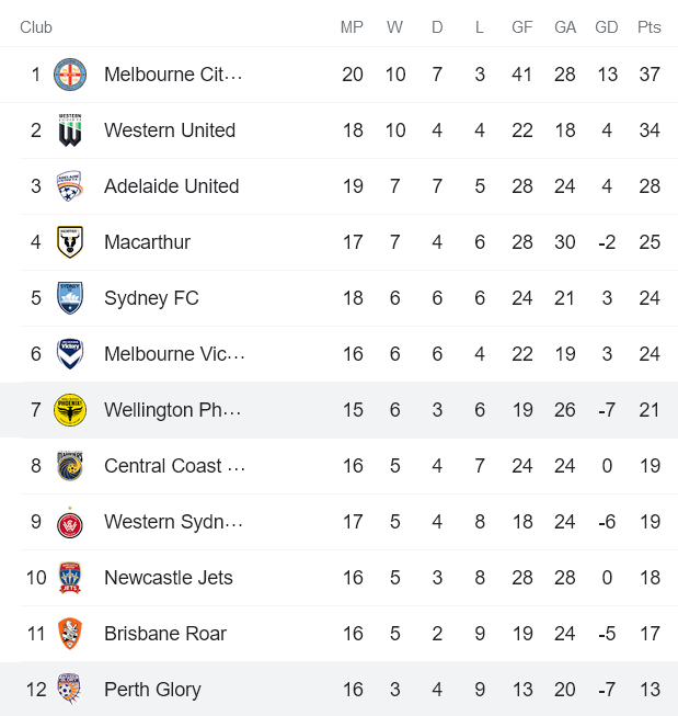 Nhận định, soi kèo Wellington Phoenix vs Perth Glory, 13h05 ngày 26/3 - Ảnh 4