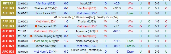 Biến động tỷ lệ kèo U23 Việt Nam vs U23 Croatia, 19h ngày 26/3 - Ảnh 2