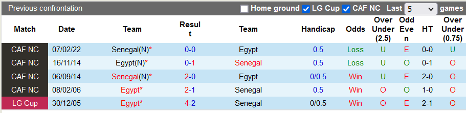 Nhận định, soi kèo Ai Cập vs Senegal, 2h30 ngày 26/3 - Ảnh 3