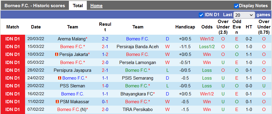Nhận định, soi kèo Borneo vs Madura, 15h15 ngày 25/3 - Ảnh 1