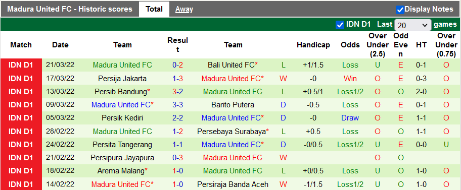 Nhận định, soi kèo Borneo vs Madura, 15h15 ngày 25/3 - Ảnh 2