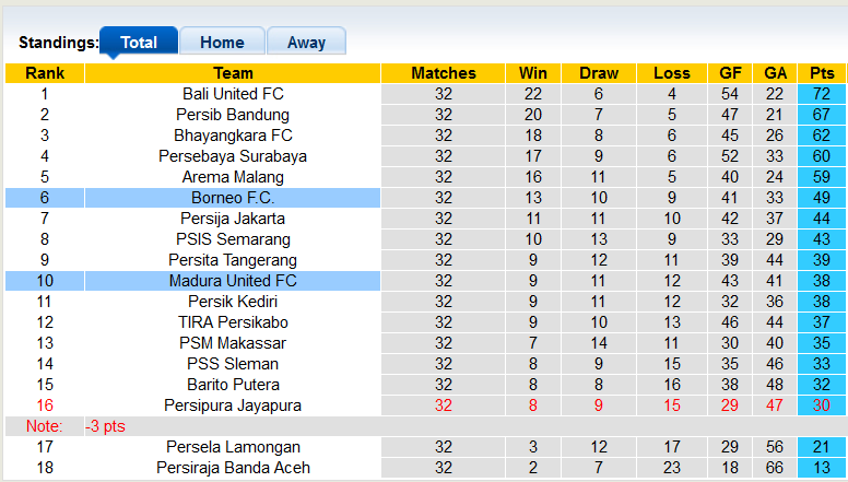 Nhận định, soi kèo Borneo vs Madura, 15h15 ngày 25/3 - Ảnh 4