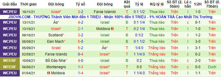 Nhận định, soi kèo Đức vs Israel, 2h45 ngày 27/3 - Ảnh 2