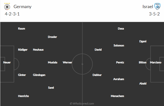 Nhận định, soi kèo Đức vs Israel, 2h45 ngày 27/3 - Ảnh 4