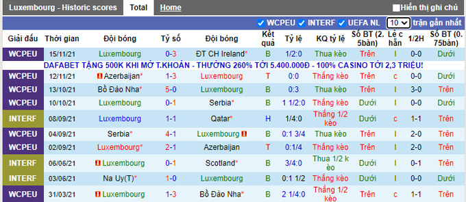 Nhận định, soi kèo Luxembourg vs Bắc Ireland, 2h15 ngày 26/3 - Ảnh 1