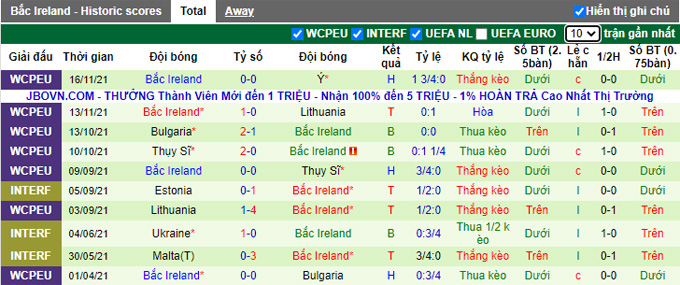 Nhận định, soi kèo Luxembourg vs Bắc Ireland, 2h15 ngày 26/3 - Ảnh 2