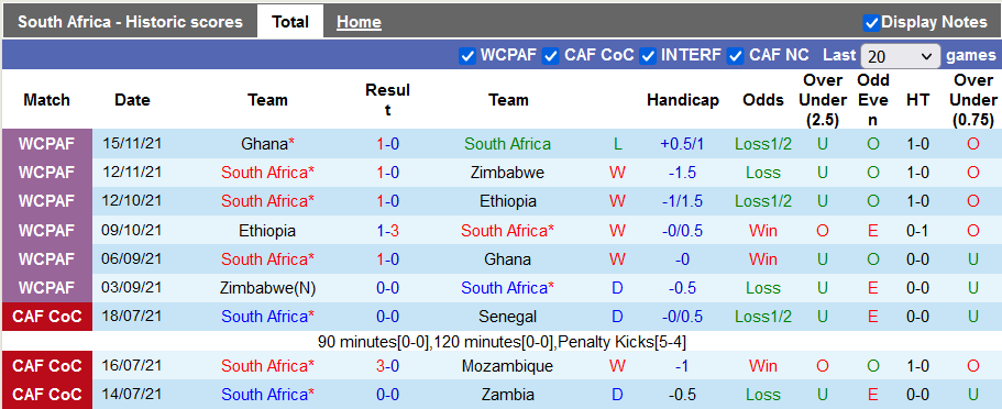 Nhận định, soi kèo Nam Phi vs Guinea, 0h00 ngày 26/3 - Ảnh 1