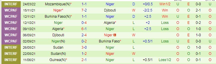 Nhận định, soi kèo Niger vs Libya, 23h ngày 26/3 - Ảnh 1