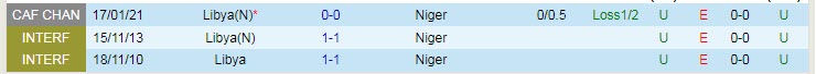 Nhận định, soi kèo Niger vs Libya, 23h ngày 26/3 - Ảnh 3