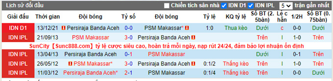 Nhận định, soi kèo PSM vs Persiraja Banda, 18h15 ngày 25/3 - Ảnh 3