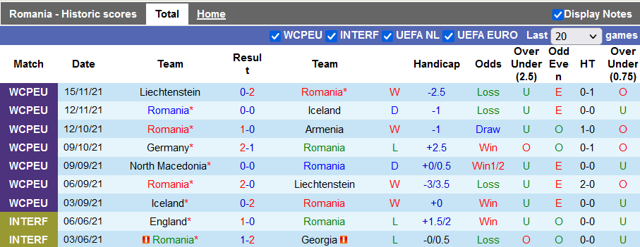 Nhận định, soi kèo Romania vs Hy Lạp, 1h15 ngày 26/3 - Ảnh 1