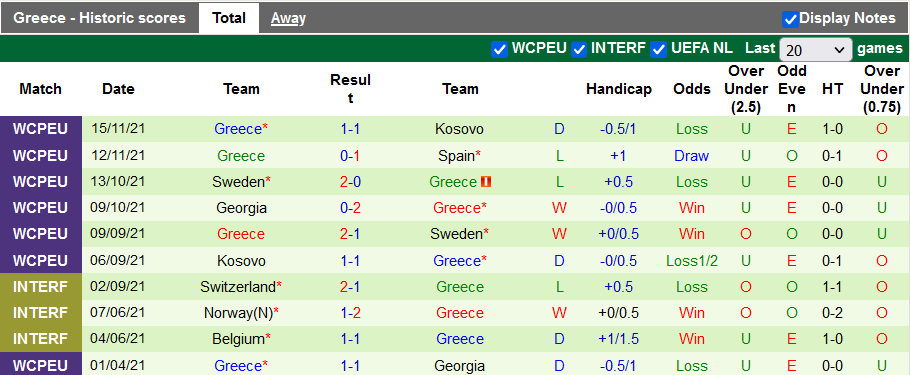 Nhận định, soi kèo Romania vs Hy Lạp, 1h15 ngày 26/3 - Ảnh 2