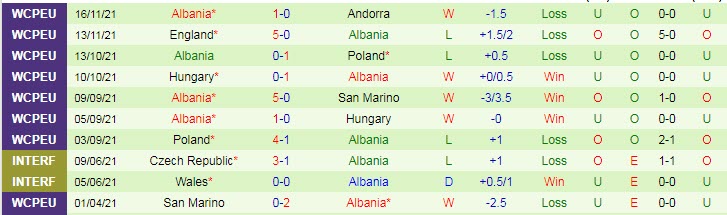 Nhận định, soi kèo Tây Ban Nha vs Albania, 1h45 ngày 27/3 - Ảnh 2