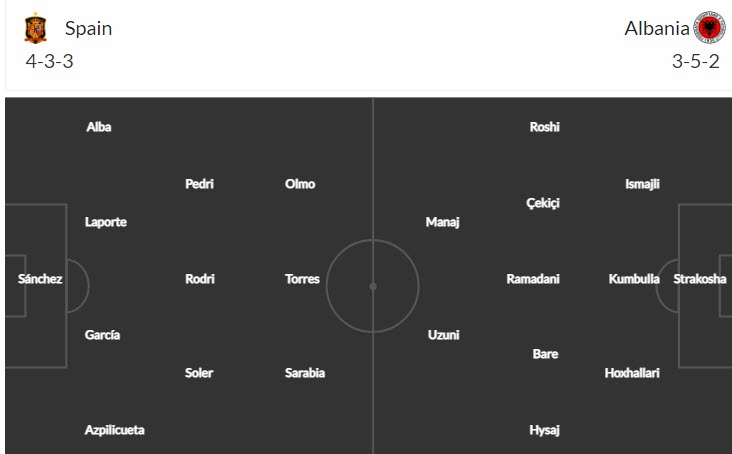 Nhận định, soi kèo Tây Ban Nha vs Albania, 1h45 ngày 27/3 - Ảnh 4