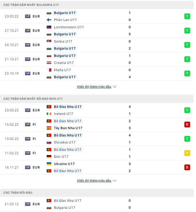 Nhận định, soi kèo U17 Bulgaria vs U17 Bồ Đào Nha, 23h00 ngày 26/03 - Ảnh 1