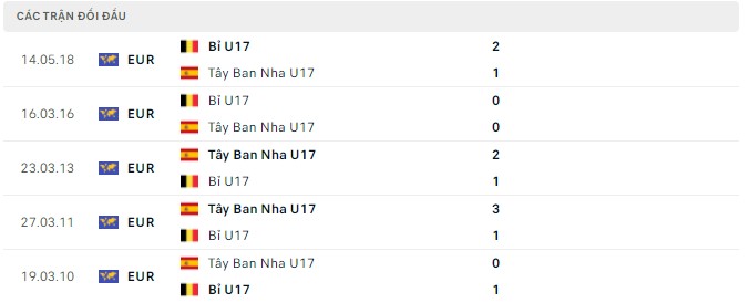 Nhận định, soi kèo U17 Tây Ban Nha vs U17 Bỉ, 21h00 ngày 26/03 - Ảnh 2