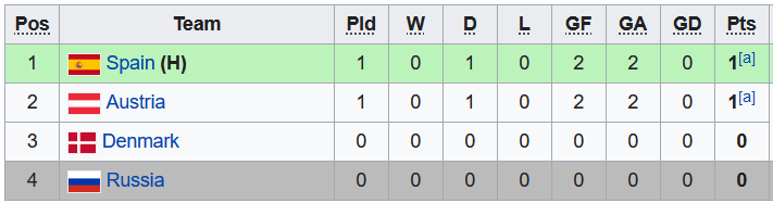 Nhận định, soi kèo U19 Áo vs U19 Đan Mạch, 0h ngày 27/3 - Ảnh 4