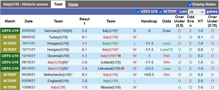 Nhận định, soi kèo U19 Italia vs U19 Phần Lan, 21h ngày 26/3 - Ảnh 5