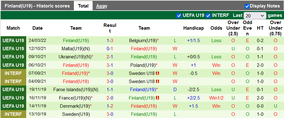 Nhận định, soi kèo U19 Italia vs U19 Phần Lan, 21h ngày 26/3 - Ảnh 6