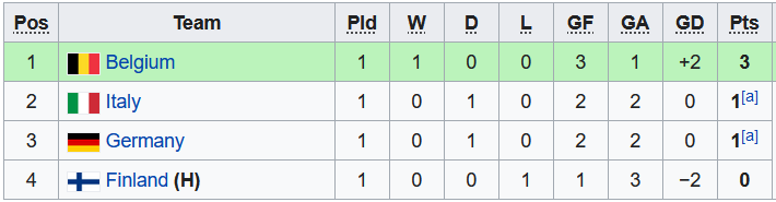Nhận định, soi kèo U19 Italia vs U19 Phần Lan, 21h ngày 26/3 - Ảnh 8