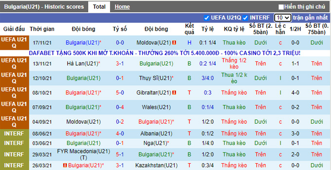 Nhận định, soi kèo U21 Bulgaria vs U21 Hà Lan, 0h45 ngày 26/3 - Ảnh 1