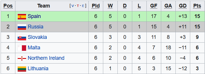 Nhận định, soi kèo U21 Slovakia vs U21 Bắc Ireland, 22h00 ngày 25/3 - Ảnh 4