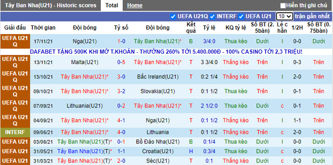 Nhận định, soi kèo U21 Tây Ban Nha vs U21 Lithuania, 2h00 ngày 26/3 - Ảnh 1