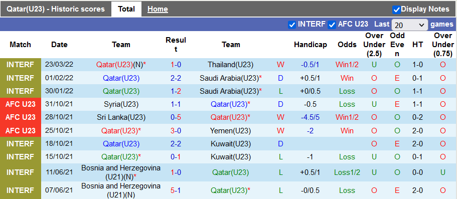 Nhận định, soi kèo U23 Qatar vs U23 Nhật Bản, 19h ngày 26/3 - Ảnh 1