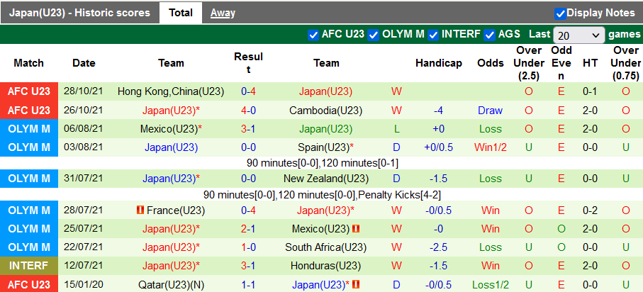 Nhận định, soi kèo U23 Qatar vs U23 Nhật Bản, 19h ngày 26/3 - Ảnh 2