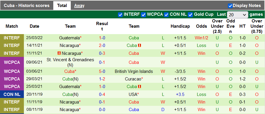 Nhận định, soi kèo Belize vs Cuba, 5h00 ngày 28/3 - Ảnh 2