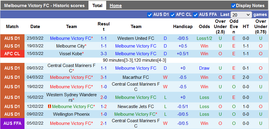 Nhận định, soi kèo Melbourne Victory vs Western Sydney, 15h05 ngày 27/3 - Ảnh 1