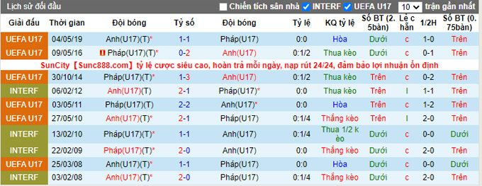 Nhận định, soi kèo U17 Pháp vs U17 Anh, 22h ngày 26/3 - Ảnh 3