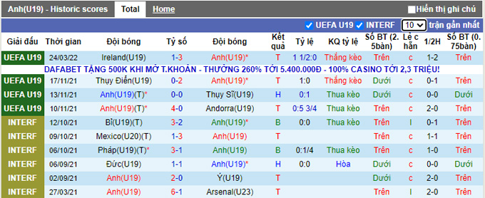 Nhận định, soi kèo U19 Anh vs U19 Armenia, 21h ngày 26/3 - Ảnh 1