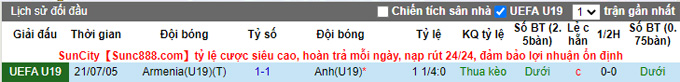 Nhận định, soi kèo U19 Anh vs U19 Armenia, 21h ngày 26/3 - Ảnh 3