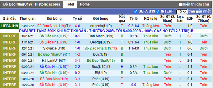 Nhận định, soi kèo U19 Bồ Đào Nha vs U19 CH Ireland, 2h30 ngày 27/3 - Ảnh 1