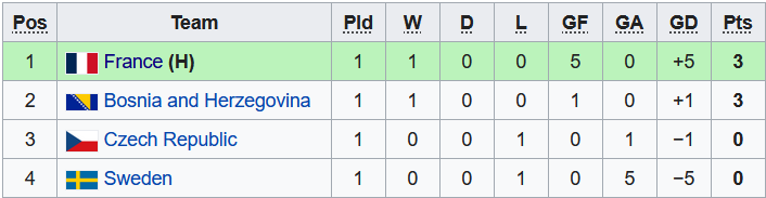 Nhận định, soi kèo U19 Bosnia-Herzegovina vs U19 Thụy Điển, 0h ngày 27/3 - Ảnh 4