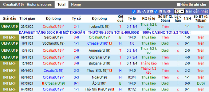 Nhận định, soi kèo U19 Croatia vs U19 Romania, 18h ngày 26/3 - Ảnh 1