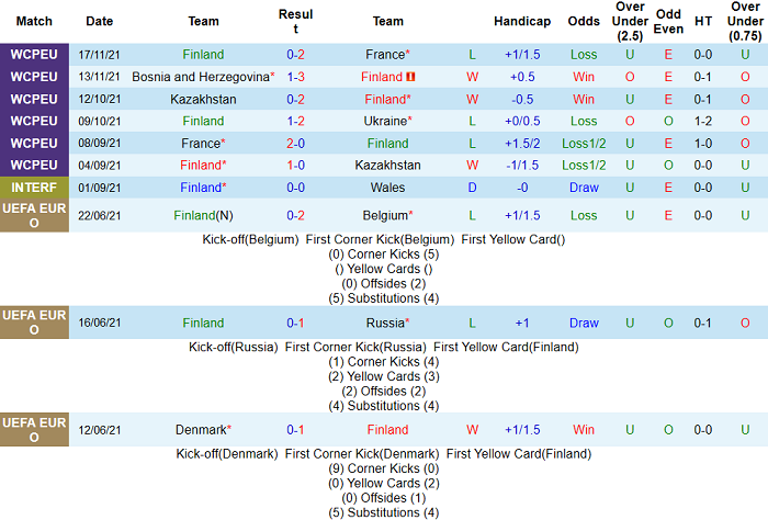 Phân tích kèo hiệp 1 Phần Lan vs Iceland, 23h ngày 26/3 - Ảnh 1